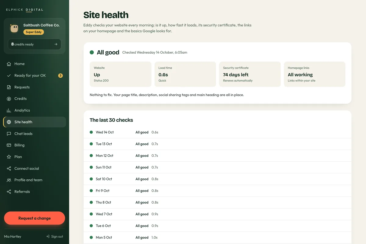 Site health in the client portal: the website is up, loads in 0.6 seconds, the security certificate is valid and all homepage links work, with the last 30 daily checks.
